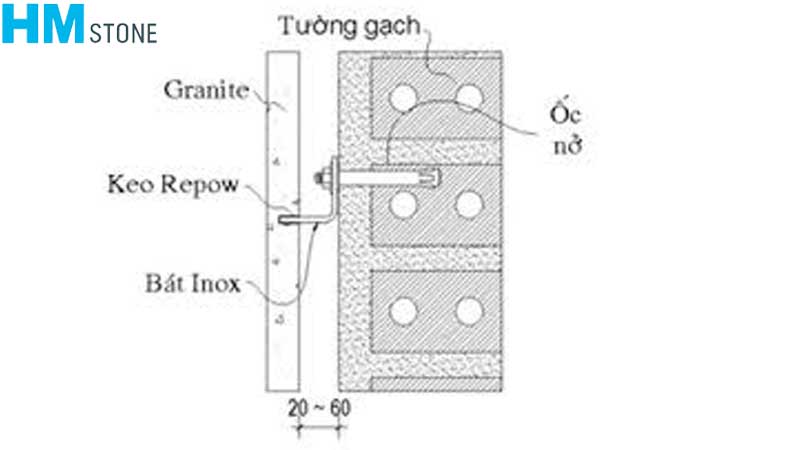 Bản vẽ Cad biện pháp thi công ốp đá Granite