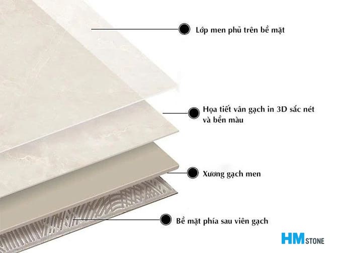 Cấu tạo gạch men